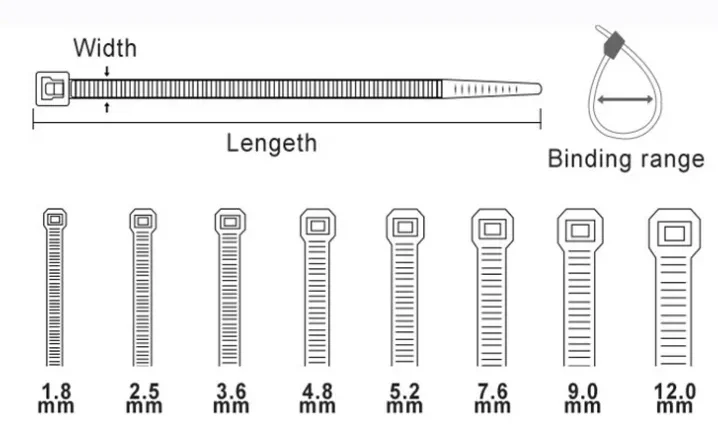 Cable tiesTechnical Features